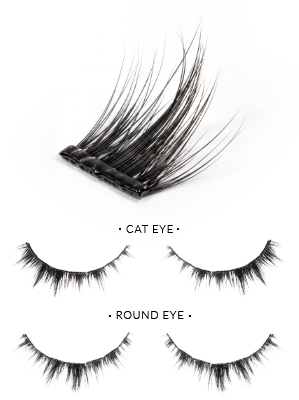 Comparison - Cat Eye vs Round Eye